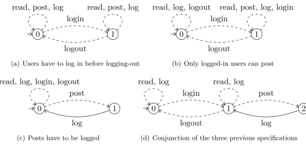 Figure 2.6: Several requirements of a system and their conjunction