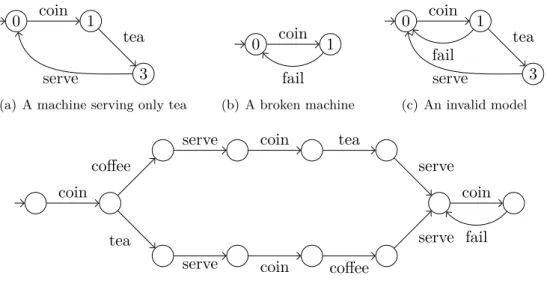 Figure 3.2: Some models of the acceptance specification of Figure 3.1