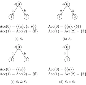Figure 3.3: S 1 &amp; S 2 may have inconsistencies