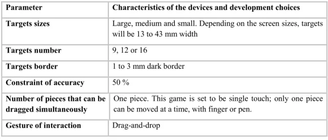 Table III.3 Settings of the interactive system for design evaluation 