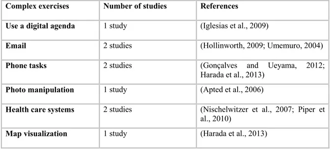 Table II.8 HCI studies: Complex tasks in the studies analyzed 