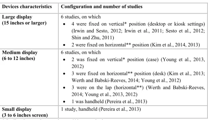 Table II.16 Biomechanics studies: Apparatus and configuration in the studies analyzed 