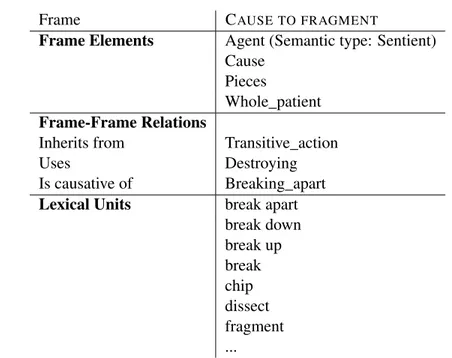 Figure 1.5: C AUSE TO FRAGMENT Frame in FrameNet ( Baker et al. , 1998 ).