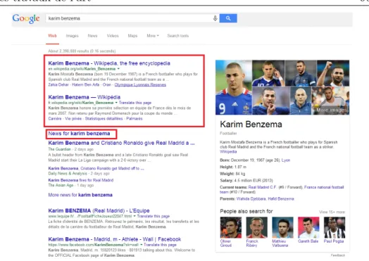 Figure 4.3: Résultats de recherche sur Google pour la requête “Karim Ben- Ben-zema”, soumise le 29 /06/2014.