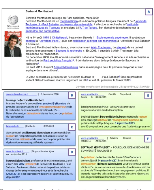 Figure 4.2 – Exemples de documents vitaux et utiles étant donné la page Wikipedia de l’entité Bertrand Monthubert