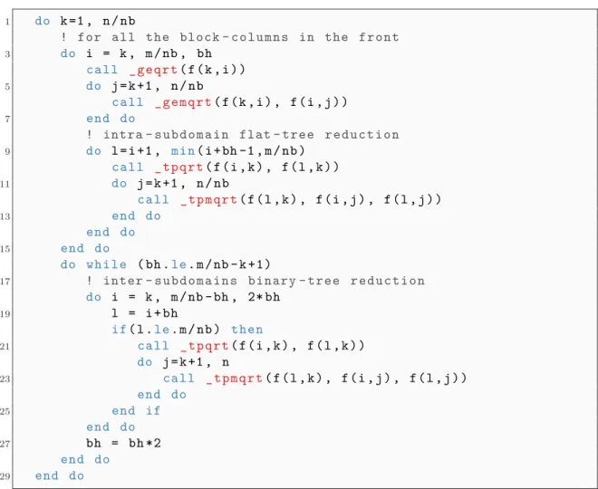 Figure 1.9: Pseudo-code showing the implementation of the tiled QR.