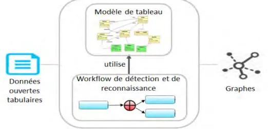 Figure II.2 — Un aperçu global de notre approche de détection et de reconnaissance des