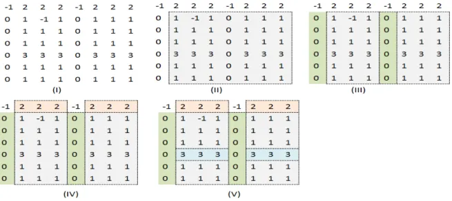 Figure II.6 — Exemple de détection des blocs d’un tableau : niveau 1