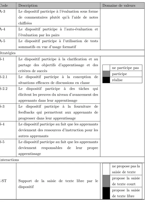 Table 3. Grille de critères d’évaluation des dispositifs étudiés