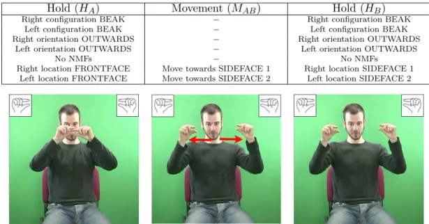 Figure 2.6: Information contained in each time-unit for the H-M-H sign ROAD LSF .