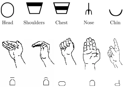 Figure 3.3: Iconic places of articulation and hand configurations in HamNoSys. 2