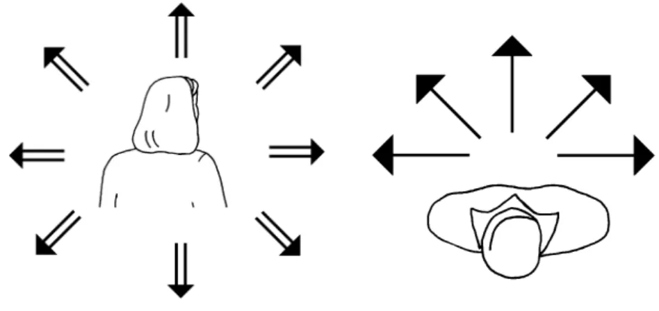 Figure 3.10: SignWriting vertical and horizontal movements. 8