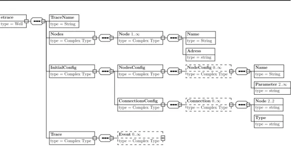 Figure 4.3 – Schéma XML général etrace