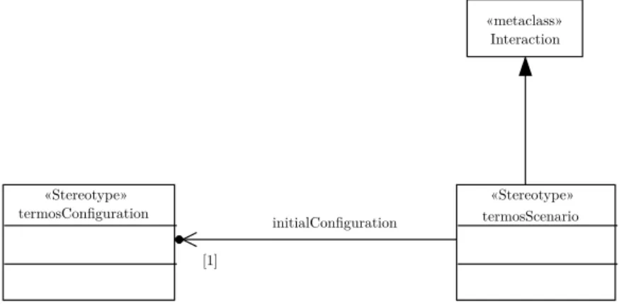 Figure 5.3 – Stéréotype appliqué à un diagramme de séquence et conﬁguration
