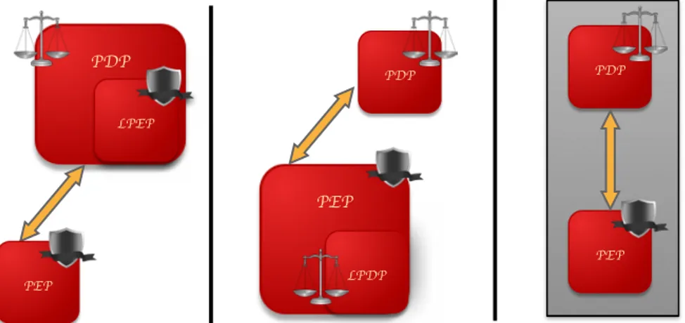 Figure 3.20: Relationships of PEP-PDP/LPEP, PDP-PEP/LPDP and PDP/PEP. 
