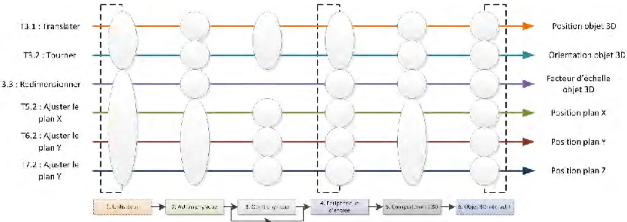Figure 12 : Représentation synthétique de chaque lien d’une description 3DIM de notre cas d’étude 