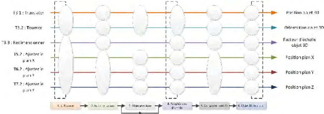 Figure 17 : Représentation synthétique de chaque lien d’une description 3DIM de notre cas d’étude 