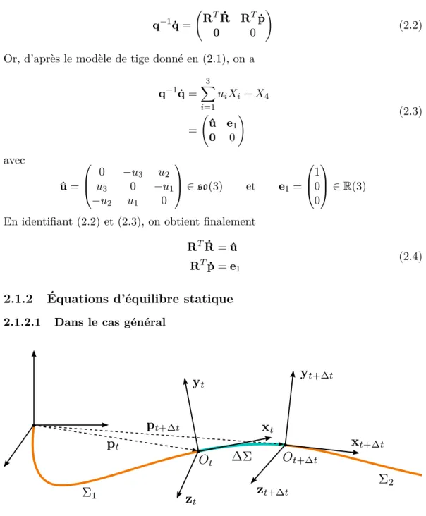 Figure 2.1 – Tige ´ elastique s´ epar´ ee en trois parties : Σ 1 ` a gauche, Σ 2 ` a droite et la partie