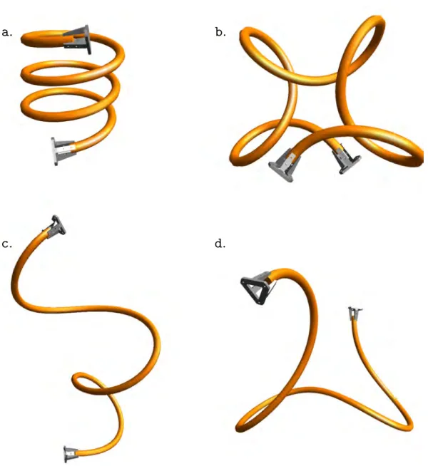 Figure 2.3 – Diff´ erentes configurations d’une tige ´ elastique de Kirchhoff ` a l’´ equilibre