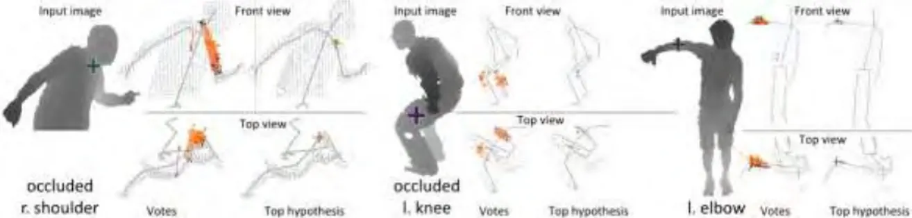 Figure 6  Approche alternative par Kinect® telle que décrite dans (Girshick, Shotton, Kohli,  Criminisi, &amp; Fitzgibbon, 2011)