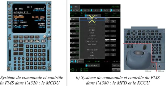 Figure 1.6. Évolution du système de commande et contrôle du FMS entre les glass cockpits (a) et les  cockpits interactifs (b) 