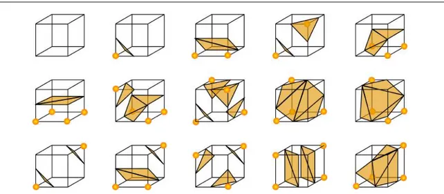 Figure 2.4 – Les 15 diff´ erentes configurations possibles dans l’algorithme des Marching Cubes.