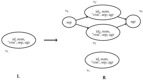 figure 3.11a . L’agrégateur devient après la source de chacune des sorties par applications répétées de r S