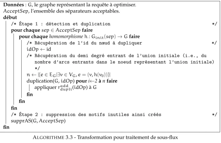 figure 3.16a , son paramètre fixant la valeur du nom du séparateur noté sep dans les figures.