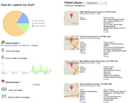 Figure 2.9 – Statistiques sur les localisations enregistr´ ees par un Iphone4S pendant un mois