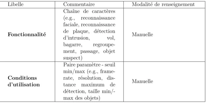 Table 3.5 – M´ etadonn´ ees statiques associ´ ees aux outils d’analyse du contenu