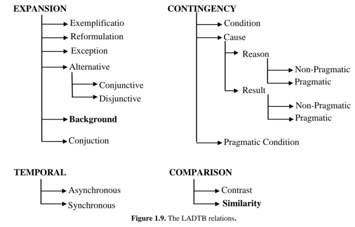 Figure 1.9. The LADTB relations. 