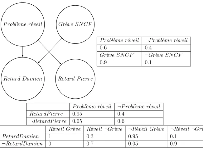 Figure 3.10 – Situation d’un semaine de travail au mois de juin 2014