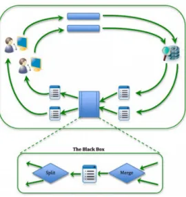 Figure 3.11: Principe de l’algorithme basé sur les rôles de rassembleur et de surveilleur (Shah et al., 2010)