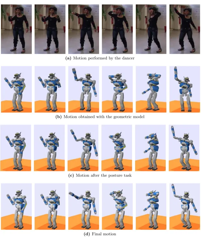 Figure 4.13 – Results for the robot imitating the dance performed by a human.