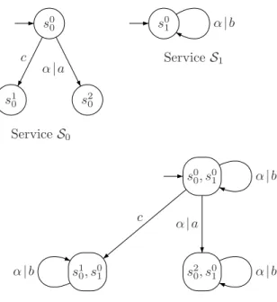 Figure 2.1: Two services S 0 and S 1 forming a community by their asynchronous product S 0 × S 1 Definition 2.2.3 (Orchestrator)