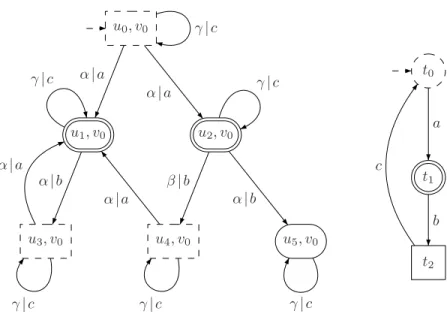 Figure 2.4: Example controllability relation