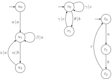 Figure 2.6: An example composition that admits more than one solution. Not all the above mentioned relations are actually useful.