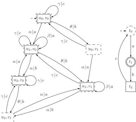 Figure 2.7: Example controllability relation corresponding to the example shown in Figure 2.6