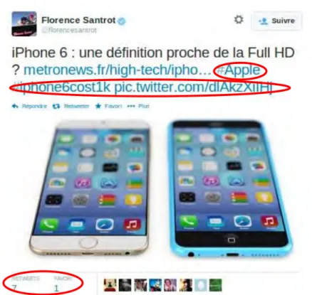 Figure 2.5 – Tweet posté par @florencesantrot contenant une image et des hashtags (#Apple #iphone6cost1k)