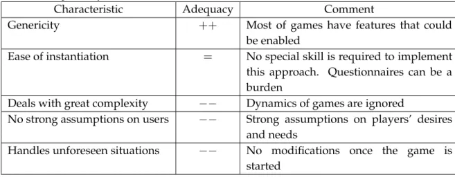 Table 2.7 — User-centered game design adequacy to the defined criteria for the game