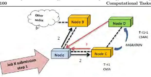 Figure 3.5: V M allocation with CSAAC compared to CASA. CSAAC can decide