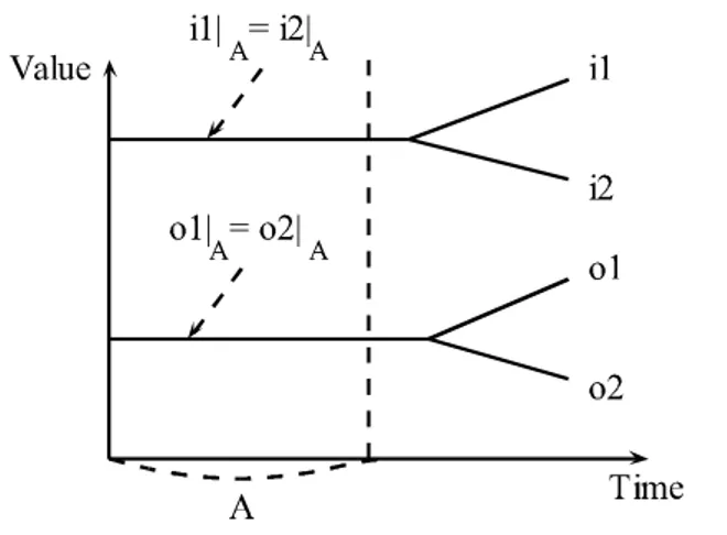 Fig. 1.4. An illustration of Lemma 1.4.  