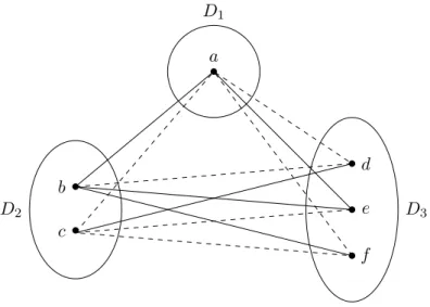 Figure 1: An example of a CSP instance.