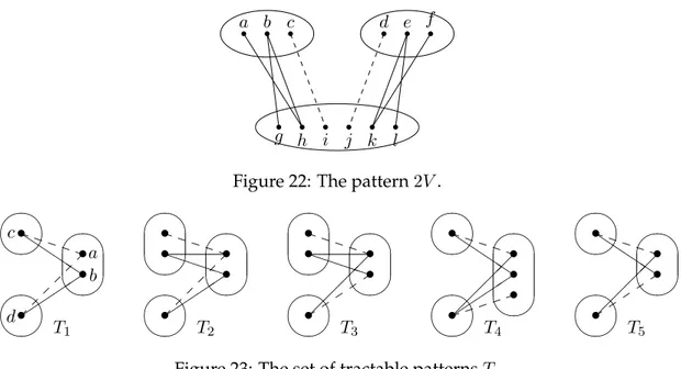 Figure 22: The pattern 2V .
