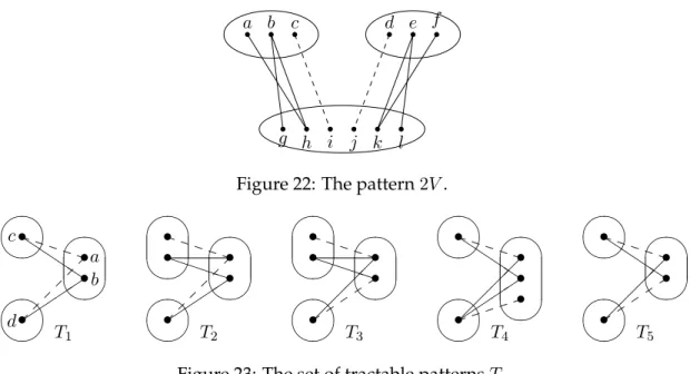 Figure 22: The pattern 2V .