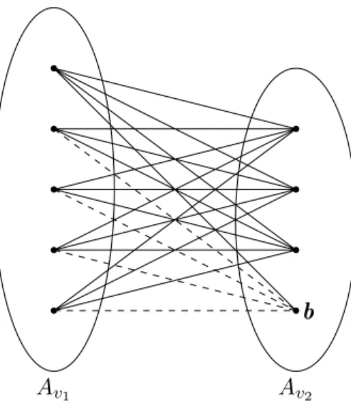 Figure 28: Constraint between a one-winner variable v 1 and a one-loser variable v 2 .