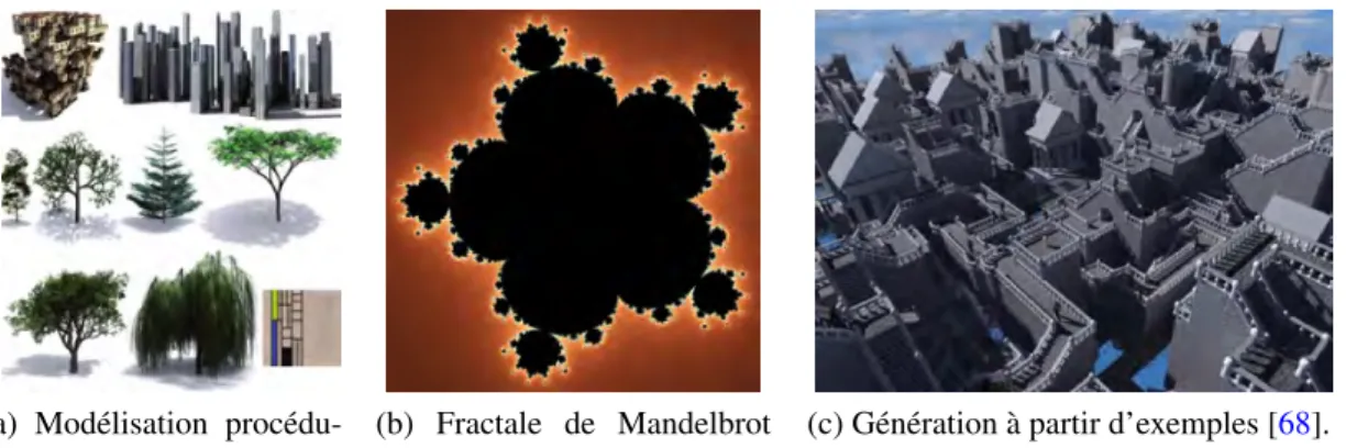 Figure 1.1 – Différents modèles procéduraux.