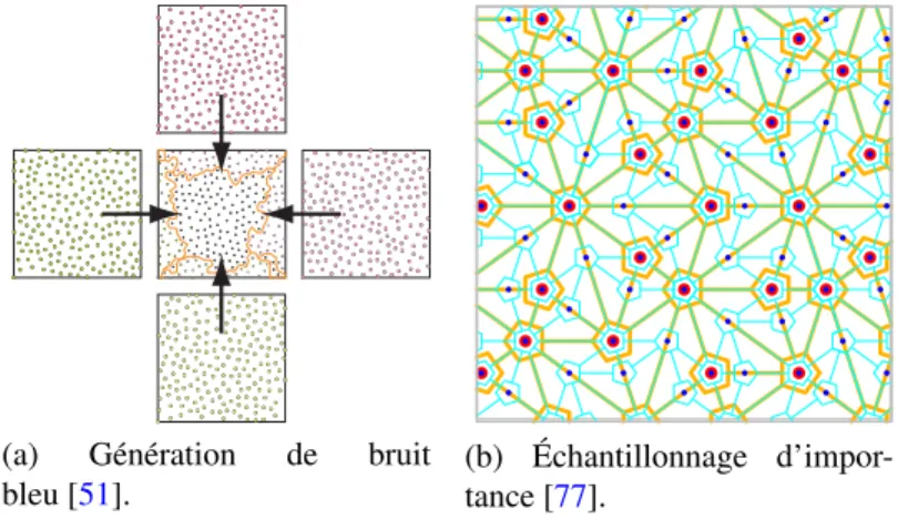 Figure 1.9 – Différentes applications des pavages non périodiques.