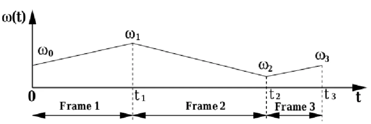 Figure 2.13 – Figures empruntées à Chen et al. [ 1997 ]