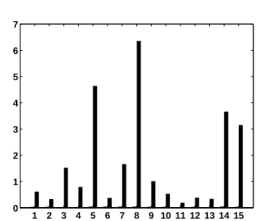 Figure 3.12 – Comparaison entre FHA en gris et FHAo en noir.